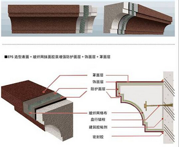 泡沫线条结构和安装示意图